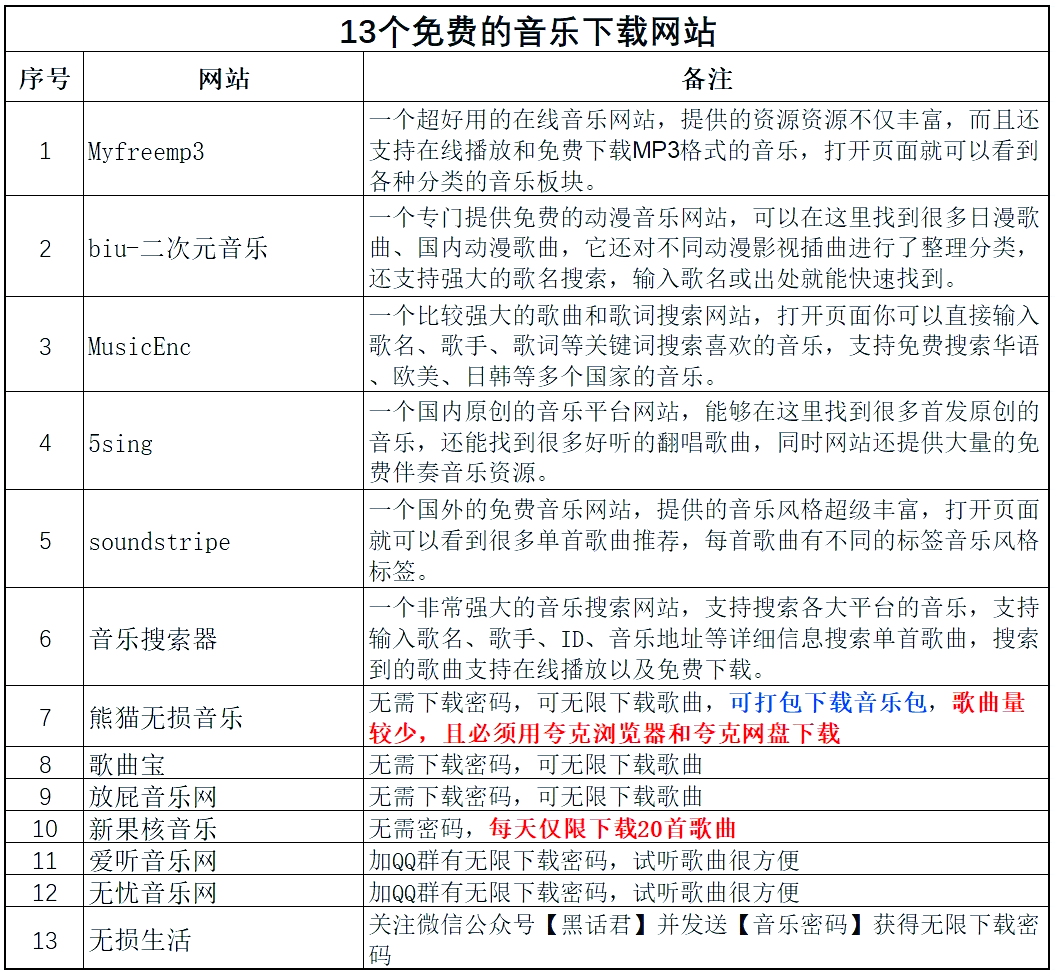 怎么下载mp3格式的歌曲(怎么下载mp3格式的歌曲到手机)