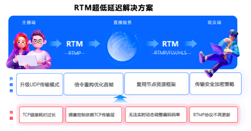 火山引擎最新视频下载(火山引擎datawind)