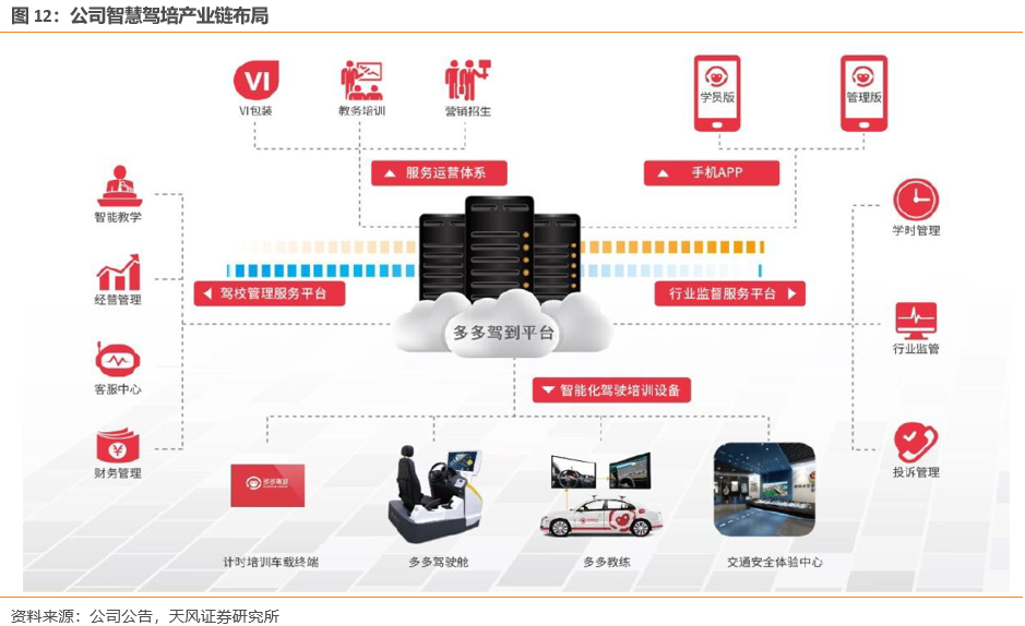 多伦驾驶模拟软件下载_(多伦驾驶模拟软件下载苹果版)