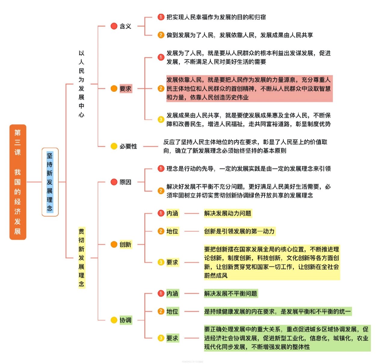 思维导图教程下载_(思维导图app下载)