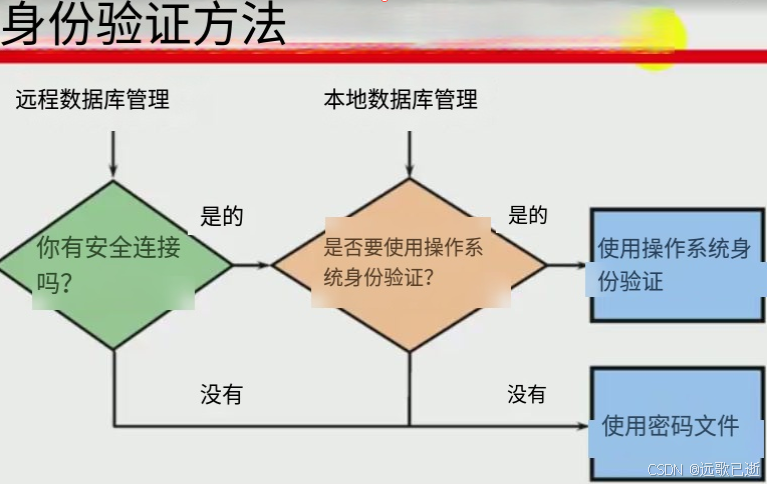 oracle数据库下载安装教程-(oracle数据库怎么安装及配置)