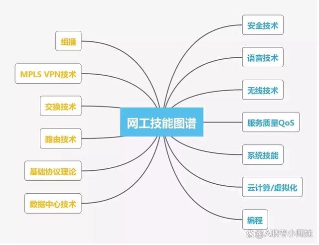 网络工程师教程下载_(网络工程师可能自学吗)